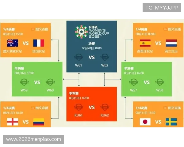 2023年女足世界杯比赛时间表及各阶段赛事时间安排 2023年女足世界杯比赛时间表及各阶段赛事时间安排