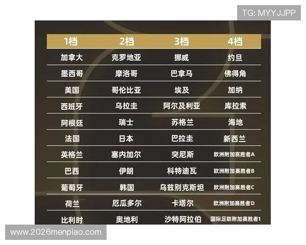 2026世界杯各赛区名额分配详细解析与最新官方数据介绍 2026世界杯各赛区名额分配详细解析与最新官方数据介绍