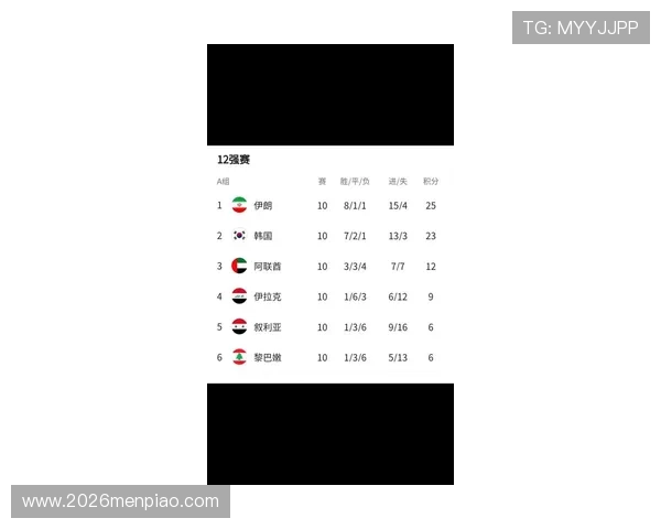 2026世界杯亚洲预选赛积分榜各队最新积分及排名情况一览