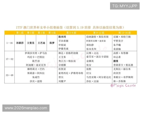 2026世界杯分组抽签详细流程及最新时间安排解析 2026世界杯分组抽签详细流程及最新时间安排解析