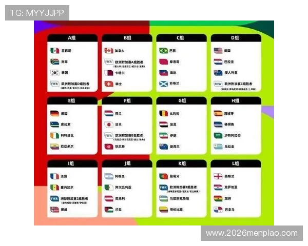 2026年世界杯48支球队名单最新更新，涵盖所有参赛国家和地区