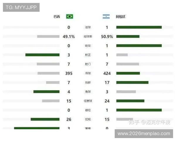 2026年世界杯南美区预选赛最新积分榜排名情况全面分析