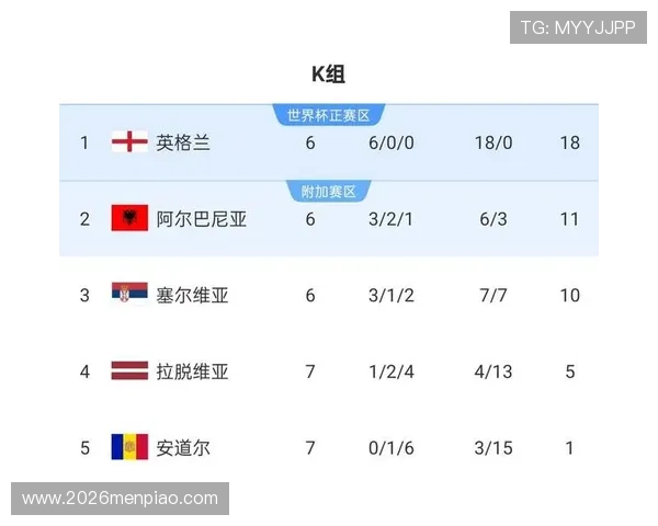 2026年世界杯已出线球队最新排名与晋级赛程全方位介绍