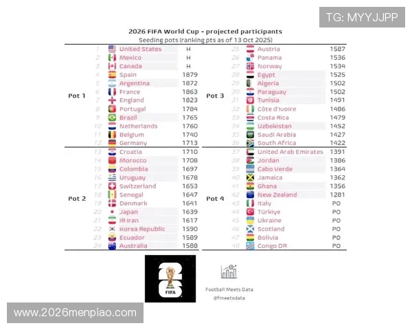 2026年世界杯规则变化：新规对比赛策略和球队准备的影响