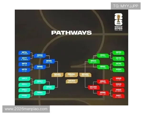 2026年欧洲区世界杯预选赛完整赛程时间表及重要比赛分析