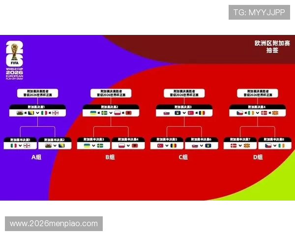 2026美加墨世界杯抽签结果分析,详细解读各组对阵形势与晋级可能性 2026美加墨世界杯抽签结果分析,详细解读各组对阵形势与晋级可能性