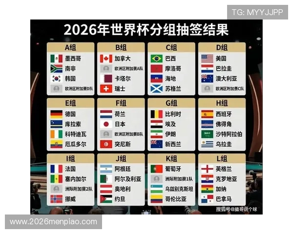 2026年美加墨世界杯赛程表及各场比赛时间安排一览表