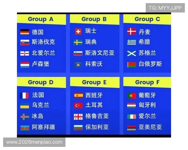 2026足球世界杯欧洲预选赛欧洲区强队晋级概率分析与比赛亮点