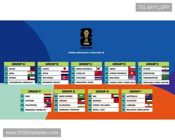 世界杯名额已定42席，未来比赛格局将如何影响各国足球发展