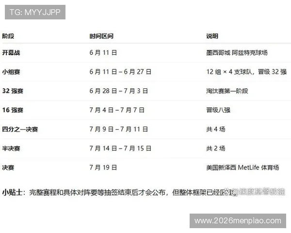 世界杯时间表2026年详细安排及比赛时间一览 世界杯时间表2026年详细安排及比赛时间一览