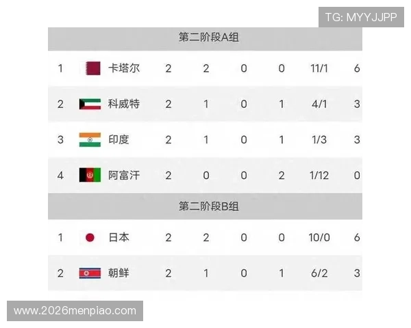 世界杯积分榜的积分计算方法及不同阶段的变化规则 世界杯积分榜的积分计算方法及不同阶段的变化规则