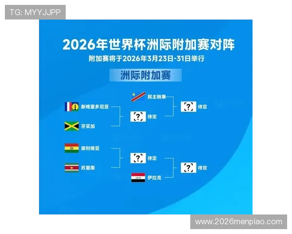 2023年世界杯分组抽签规则最新变化及其对比赛格局的影响分析