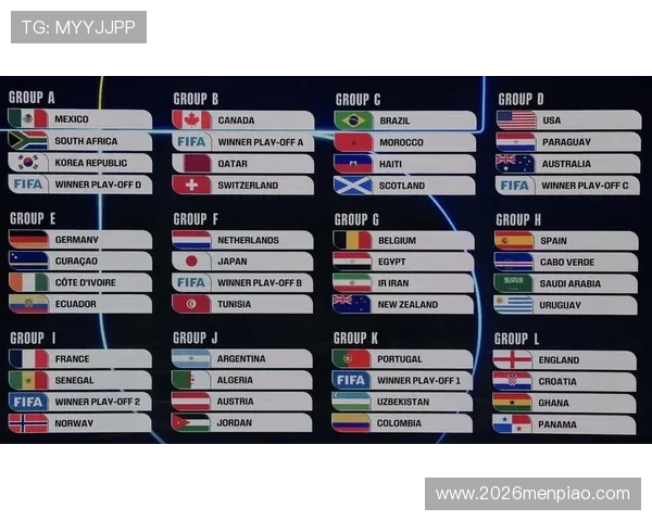 2024年世界杯抽签分组结果对战策略及晋级形势深度分析