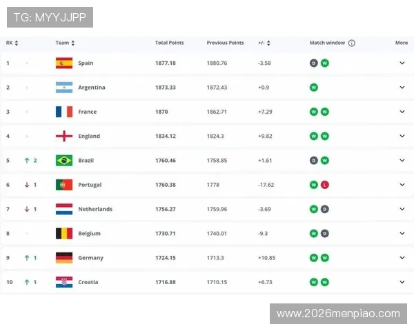 2026年FIFA世界杯官网详细指南：赛事时间、赛程安排与官方公告一站式了解