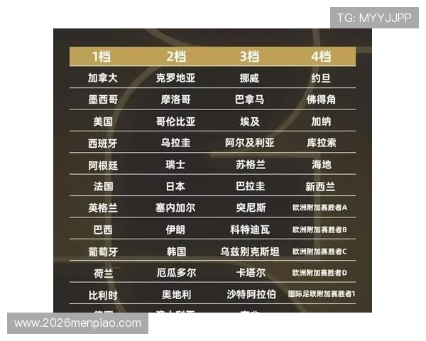 2026年世界杯决赛举办地详细介绍及未来赛事安排分析