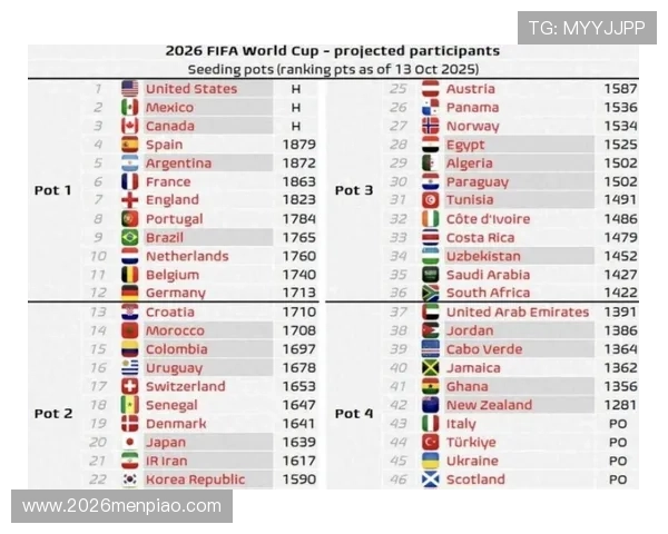 2026年世界杯名额分配详细解析及各大洲参赛资格变化