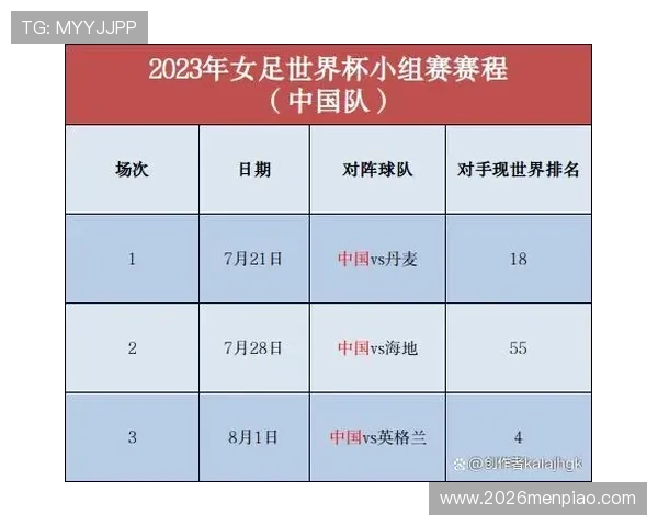 2026年世界杯比赛时间安排,如何提前掌握北京时间上午比赛的赛程信息 2026年世界杯比赛时间安排,如何提前掌握北京时间上午比赛的赛程信息