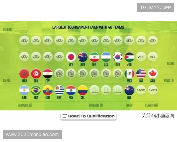 2026年世界杯晋级队伍公布时间及各大洲晋级规则全面解读