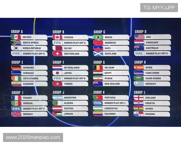 2026年世界杯赛制出线情况全攻略,掌握最新晋级规则与比赛安排 2026年世界杯赛制出线情况全攻略,掌握最新晋级规则与比赛安排