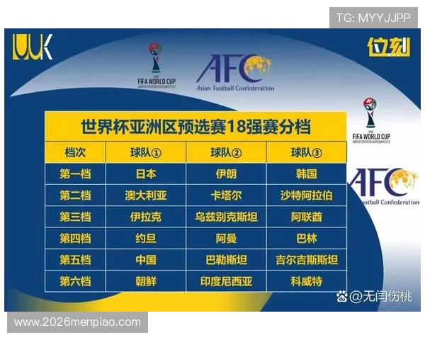 世界杯亚洲区预选赛出线规则变化趋势及影响因素全面分析 世界杯亚洲区预选赛出线规则变化趋势及影响因素全面分析