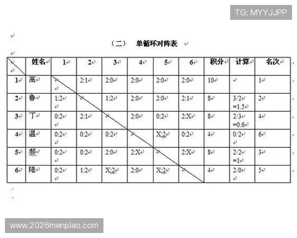 世界杯积分规则详解帮助玩家理解比赛积分体系与排名变化