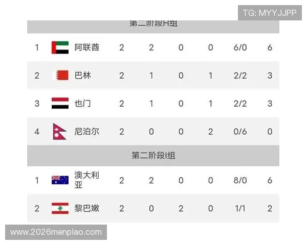 世界杯预选赛积分榜最新排名实时更新，全面解析各国球队最新积分情况