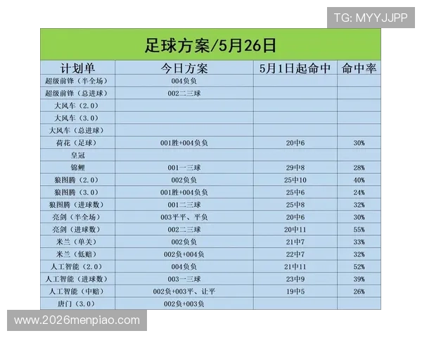 今日足球竞彩结果实时更新，详细数据分析助你精准投注