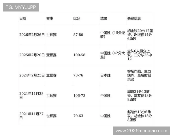 全面解析中国队2026世界杯预选赛赛程，比赛时间、对手信息及赛程安排指南