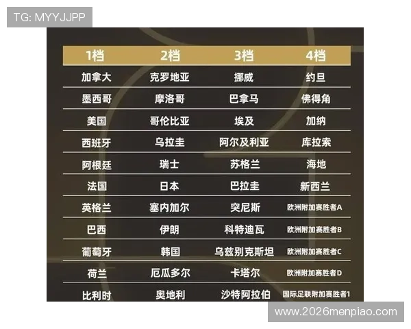 全面解读世界杯48队赛制变化：新赛制对球队晋级和比赛策略的影响