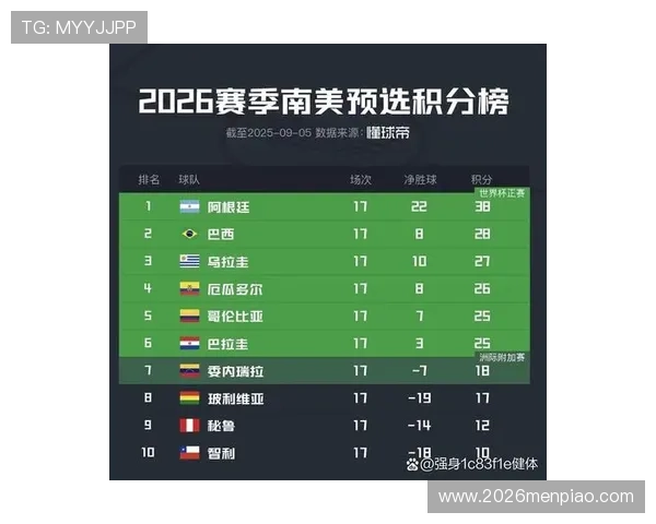 南美洲区世界杯预选赛积分规则最新更新内容及其对球队排名和晋级的影响分析