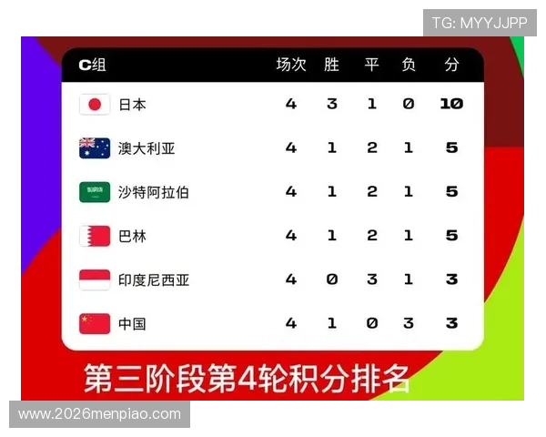 2026年世界杯举办城市分布及各地赛事安排，助你提前规划观赛行程