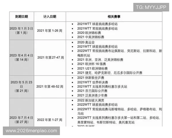 2026年世界杯亚洲区预选赛赛制全面解析未来赛制变化对球队的影响