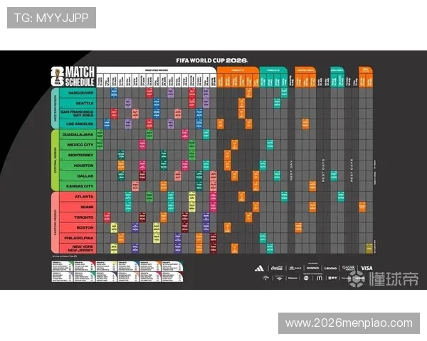 2026年世界杯小组分组表发布时间及最新官方信息一览