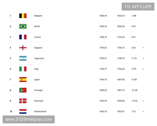 2026年世界杯名额分配最新政策解读,关注各大洲晋级名额的变化情况