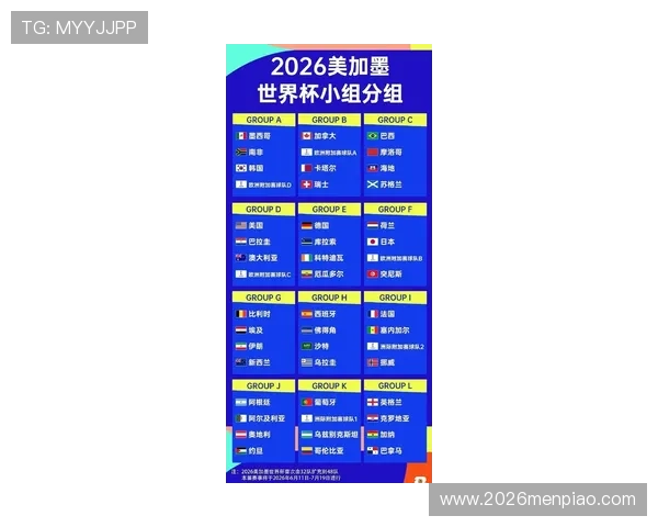 2026年世界杯已确认的参赛国家队名单及各队晋级背景分析