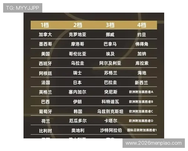 2026年世界杯赛制全面变化解析未来比赛结构与规则调整 2026年世界杯赛制全面变化解析未来比赛结构与规则调整