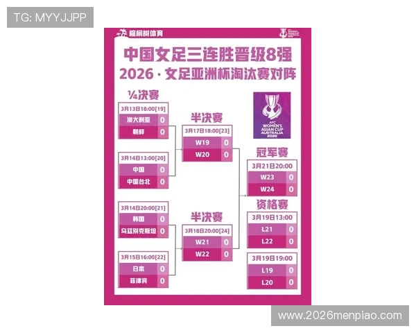 2026年世界杯预选赛中国队晋级形势分析与备战策略详解