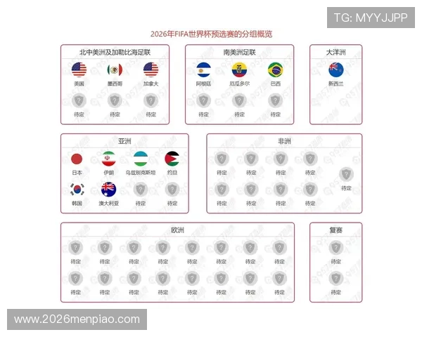 2026年欧洲世界杯预选赛欧洲区晋级规则详解及各国晋级前景分析