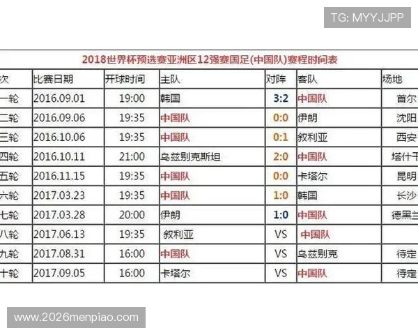 世界杯预选赛欧洲赛区附加赛最新赛程安排及比赛时间详解帮助你提前掌握比赛动态 世界杯预选赛欧洲赛区附加赛最新赛程安排及比赛时间详解帮助你提前掌握比赛动态