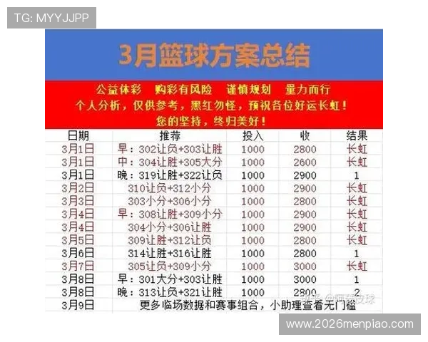 全面掌握篮球竞彩赛程表，助你精准把握比赛节奏与投注时机