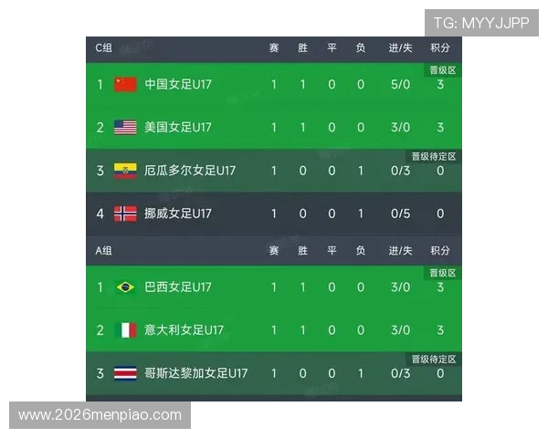 关注世界杯亚洲区预选赛各小组第二名的比赛表现与晋级机会全面解读