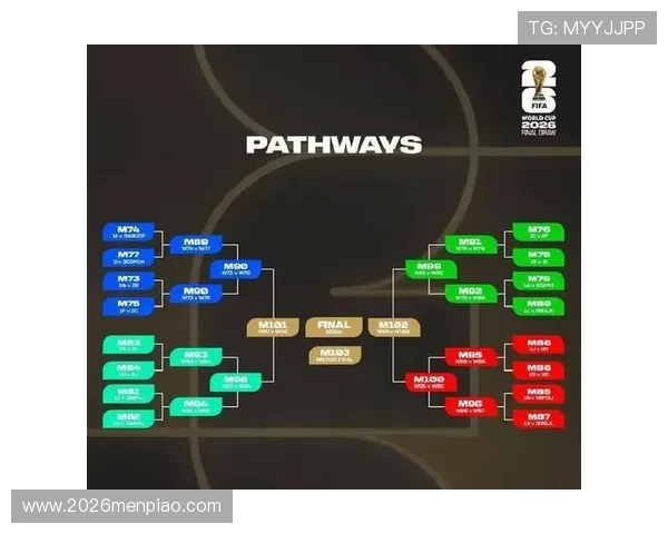 掌握世界杯分组抽签的详细规则，助你理解比赛分组的科学依据