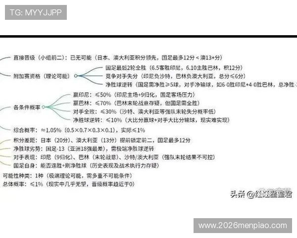 男足世界杯预选赛赛程中国最新安排及详细时间表解析