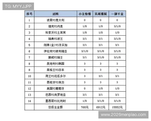 深入解析足球世界杯赔率背后的数据逻辑与投注策略建议