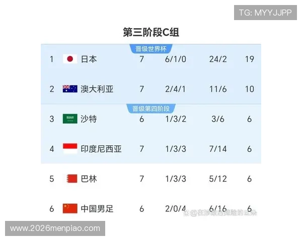 美加墨世界杯亚洲区名额分配的历史沿革与未来趋势分析