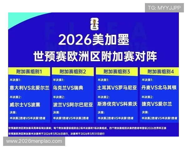 2026世界杯已经出线的球队有哪些详细介绍及未来比赛展望
