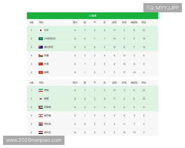 2026年世界杯亚洲0.5个名额归属情况详解以及可能的对阵球队分析