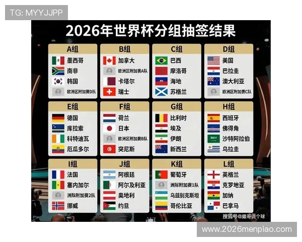 2026年美加墨世界杯赛程时间表及比赛时间安排,全面解析赛事安排 2026年美加墨世界杯赛程时间表及比赛时间安排,全面解析赛事安排