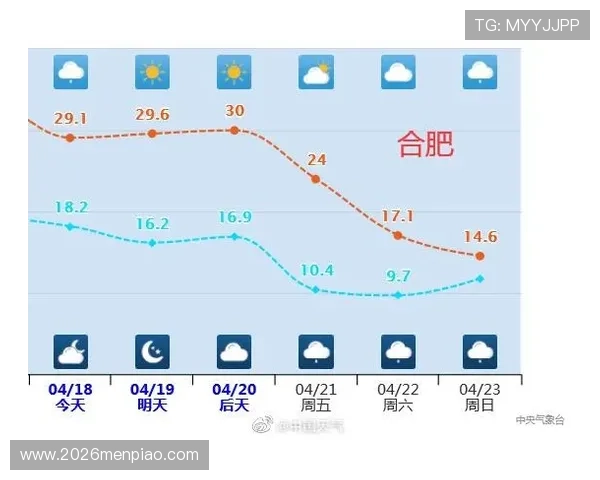 伊拉克对挪威比赛场地的气候条件及天气变化对比赛安排的影响分析 伊拉克对挪威比赛场地的气候条件及天气变化对比赛安排的影响分析